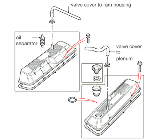PCV Hose for Discovery Range Rover 4.0/4.6 (P38a) Defender 